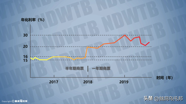 39亿注册资本如何撬动2.4万亿负债？深扒许家印被捕的真相