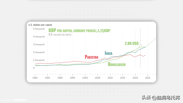 全球唯一能在「脏乱差」上碾压印度的国家！孟加拉国到底有多魔幻