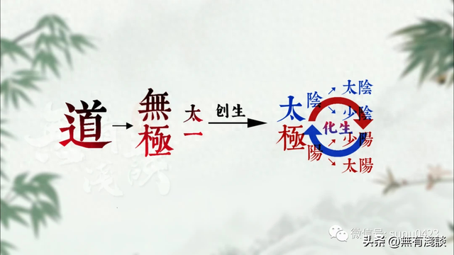 宇宙中最强大的能量，老子在《道德经》中说三生万物是什么意思？