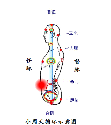 “精气神”其实是一个东西，不过是运行到不同阶段的不同形态罢了