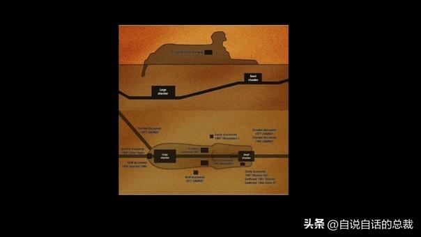 狮身人面像之谜：1990年，一位地质博士来到埃及，他揭开黑幕一角