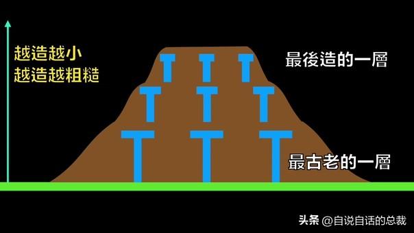 狮身人面像之谜：1990年，一位地质博士来到埃及，他揭开黑幕一角