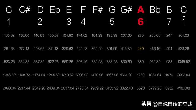 这个男人测量过金字塔，并暗示了他发现的秘密 | 432Hz