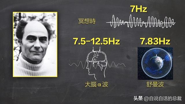 美军秘密研发了一项黑科技，竟然意外发现了道家修仙的真相？