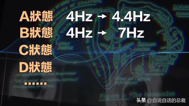 美军秘密研发了一项黑科技，竟然意外发现了道家修仙的真相？
