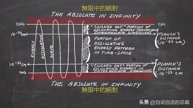 美军秘密研发了一项黑科技，竟然意外发现了道家修仙的真相？