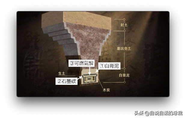 道家的真相：马王堆 - 从古墓中挖出的惊奇，现代技术无法复制……