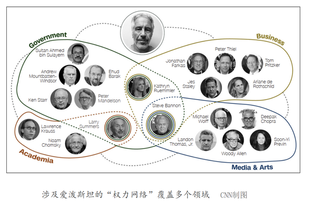 马斯克、特朗普、比尔盖茨更多黑料被曝，爱泼斯坦案大量证据出炉