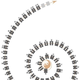 易经六十四卦序歌